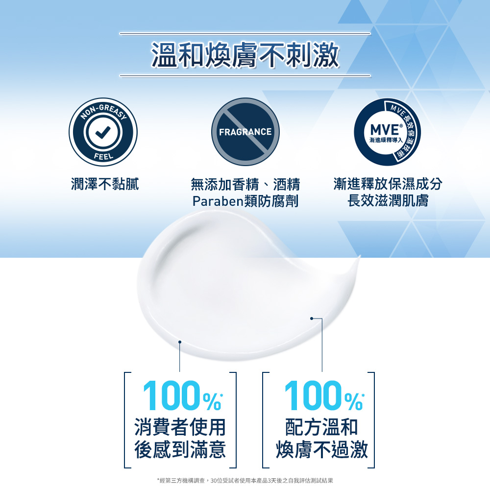 100%消費者使用感到滿意，配方溫和煥膚不過激