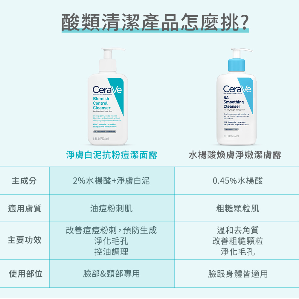 與水楊酸煥膚淨嫩潔膚露差別在哪