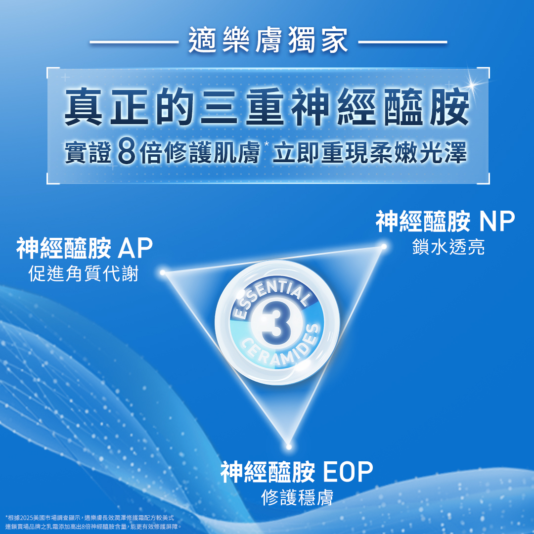 適樂膚獨家真正三重神經醯胺AP、EOP、NP