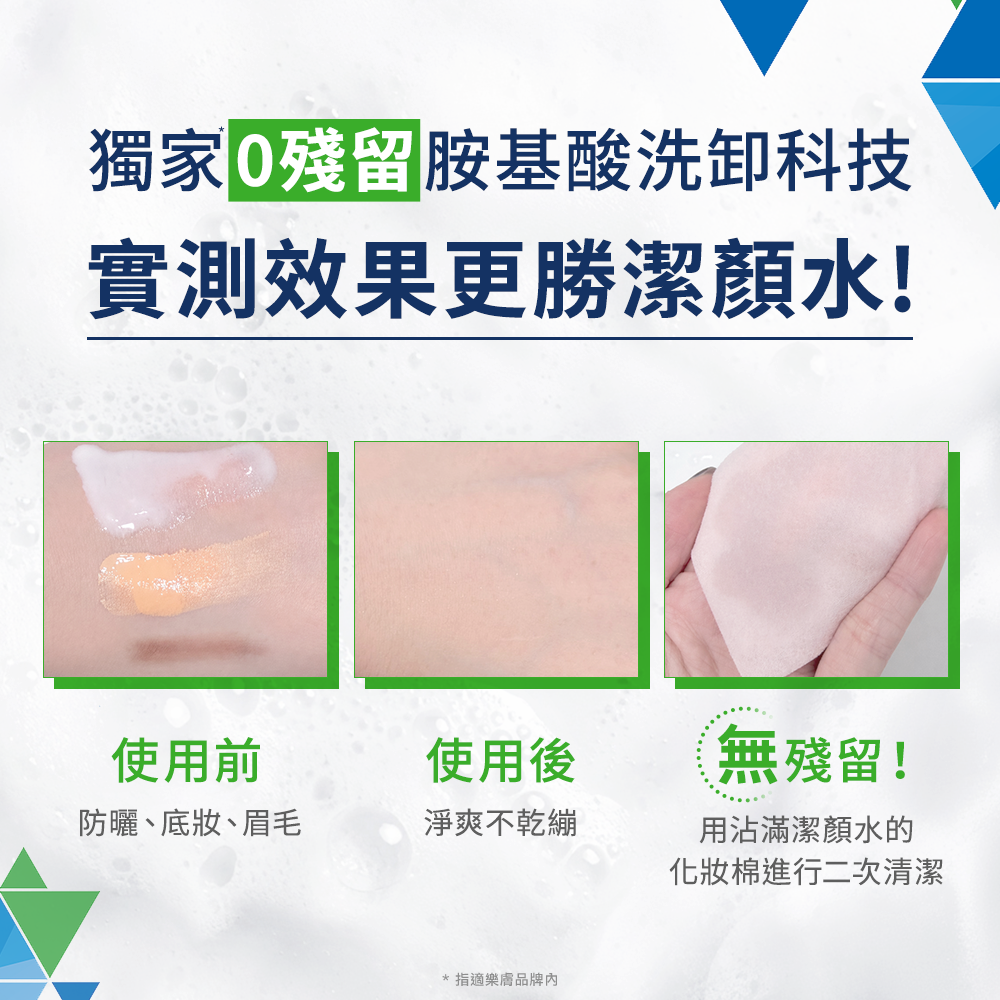 獨家0殘留胺基酸洗卸科技，實測效果更勝潔顏水