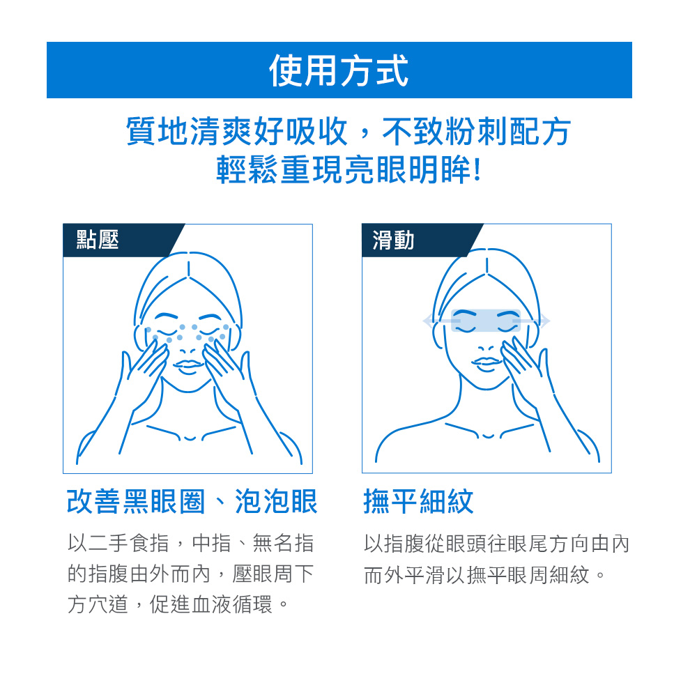 點壓及滑動使用，能撫平細紋、改善黑眼圈
