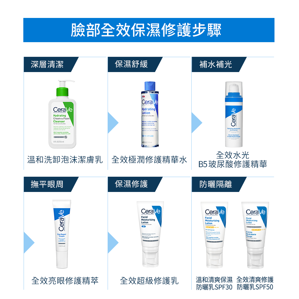 臉部潤澤系列使用步驟