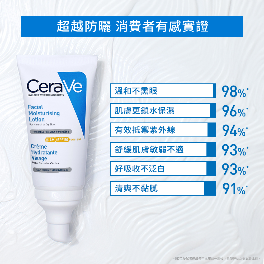 超越防曬，消費者有感實證