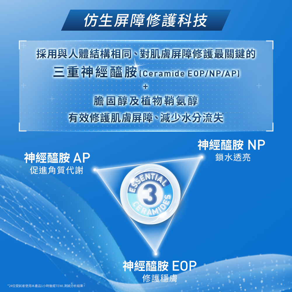 仿生屏障修護科技，有效修護肌膚屏障