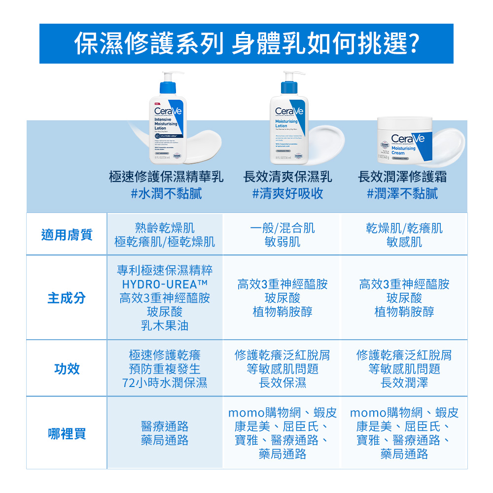 保濕修護系列身體乳，該如何挑選
