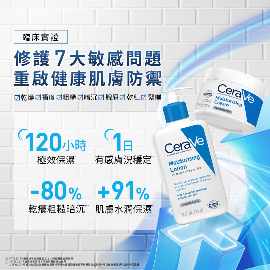 修護7大肌膚敏感問題，重啟健康防禦