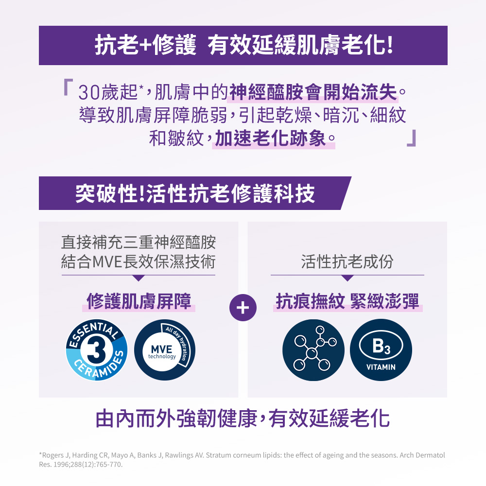 抗老+修護 有效延緩肌膚老化
