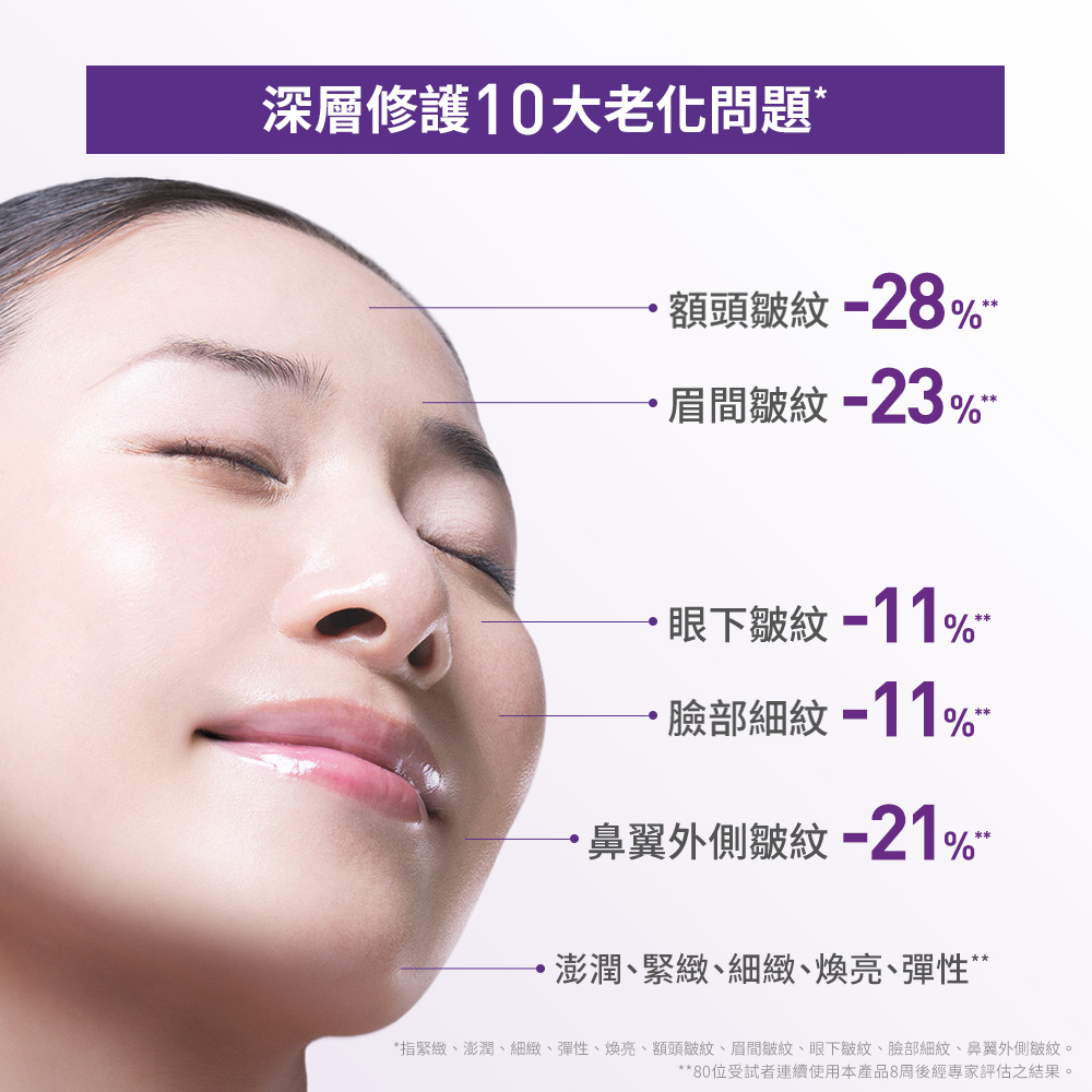 深層修護10大老化問題