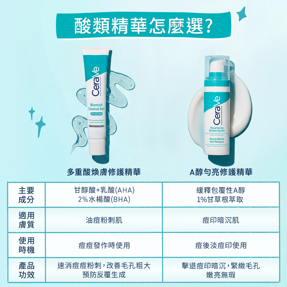 《A醇勻亮修護精華》適用痘印暗沉肌，《多重酸煥膚修護精華》適用油痘粉刺肌