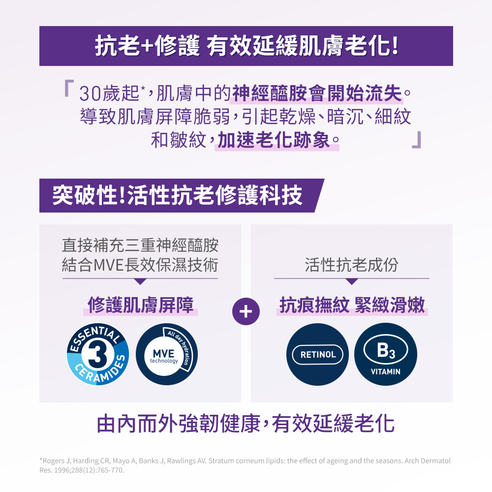 抗老+修護 有效延緩肌膚老化