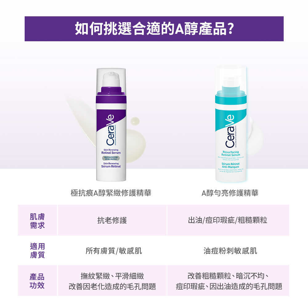 如何挑選合適的A醇產品