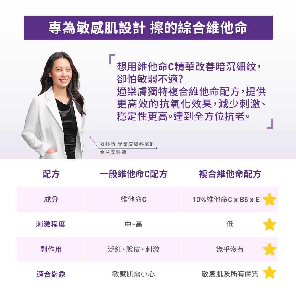 一般維他命C配方 vs 複合維他命配方，由皮膚科醫師告訴你